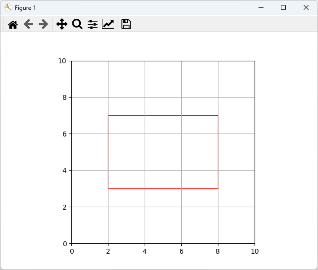 How to Draw a Rectangle in Python
